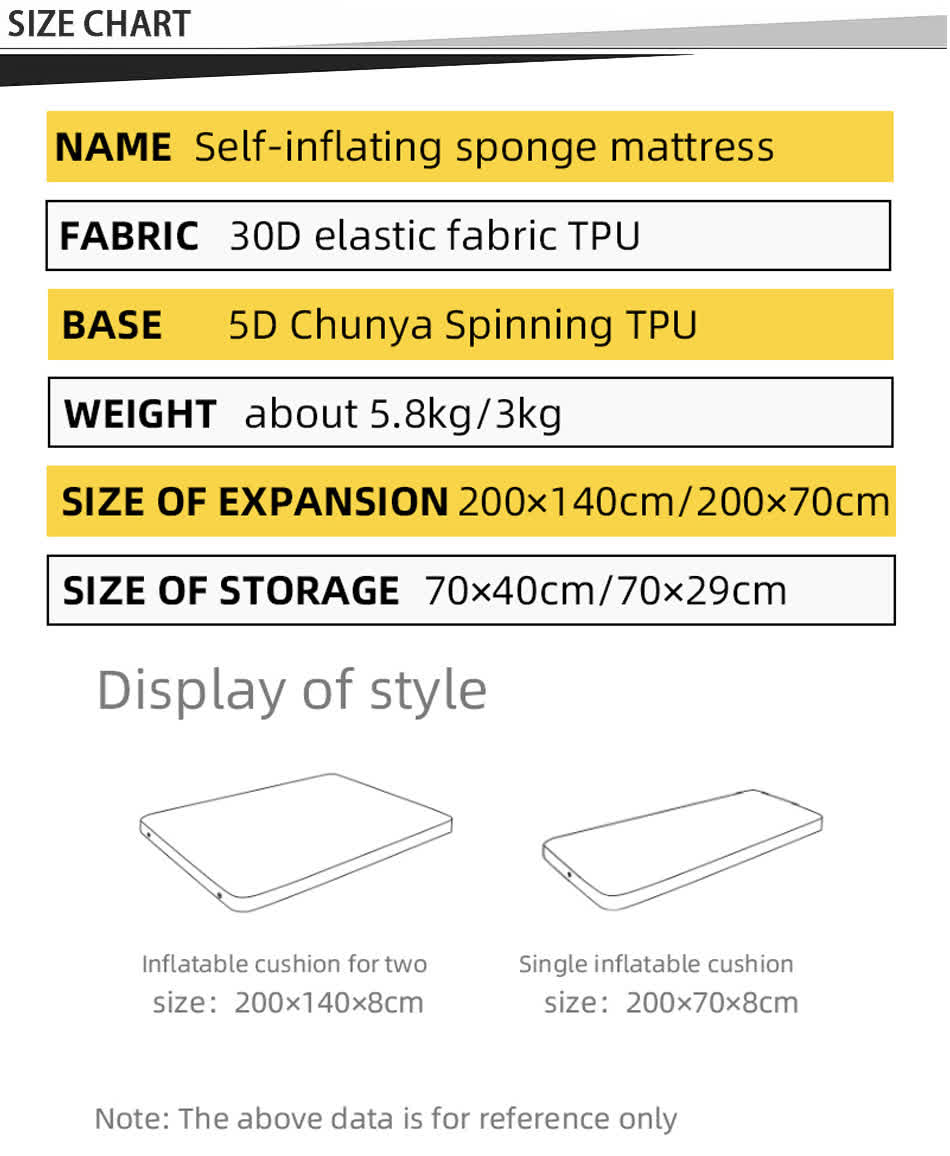 tableau des matelas de camping autogonflants